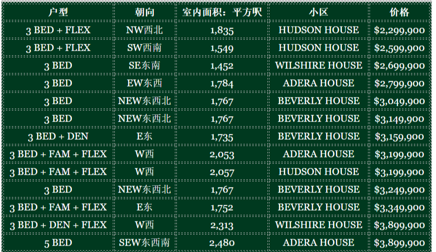 温哥华西区尊贵小区豪宅Shannon Wall Center – 精华单位发售 | Selling & Managing Vancouver Real Estate