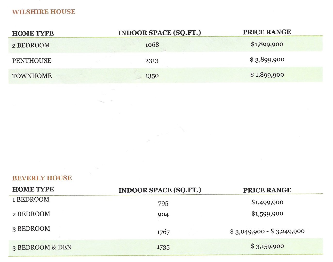 温哥华西区尊贵小区豪宅Shannon Wall Center – 精华单位发售 | Selling & Managing Vancouver Real Estate