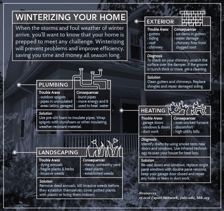 Winterizing Your Home