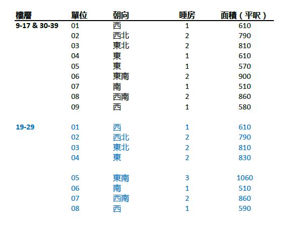 Sun Tower Unit Size